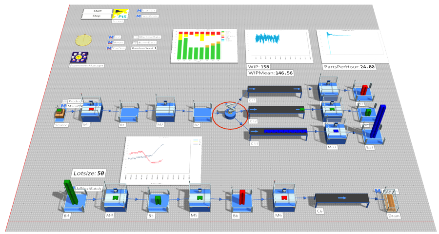 Plant Simulation üretim hattı modeli